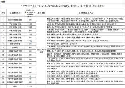 6000億元!安徽印發(fā)一專(zhuān)項(xiàng)行動(dòng)3.0版實(shí)施方案