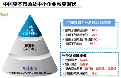 新四板全面認識(多圖)