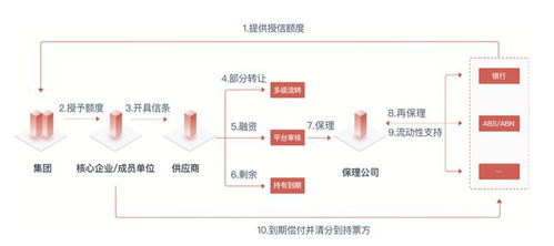 區(qū)塊鏈能解決中小企業(yè)融資困境 這家創(chuàng)業(yè)公司正探索更多產(chǎn)業(yè)場景