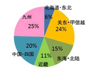日本政策金融公庫(kù)向可再生能源融資金額同比猛增至6倍