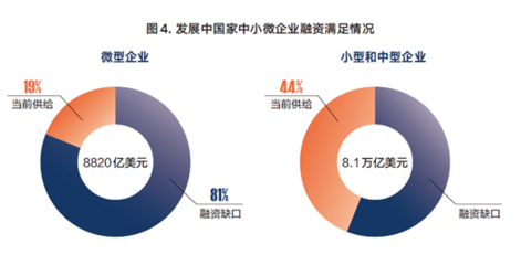 金融城報告:我國已形成多層次的小微企業(yè)融資服務(wù)體系