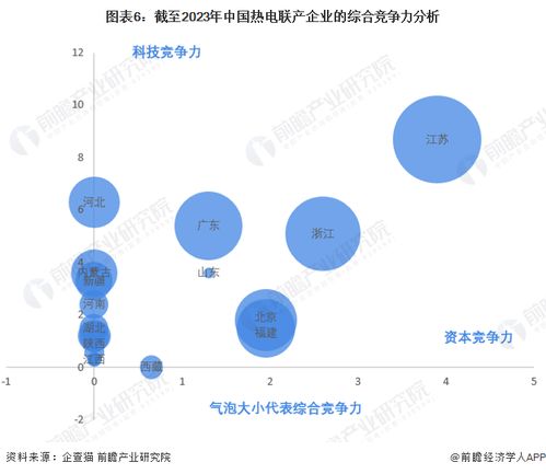 收藏 2023年中國熱電聯(lián)產(chǎn)企業(yè)大數(shù)據(jù)競爭格局 附企業(yè)分布 風(fēng)險(xiǎn)分布 投融資集中度等