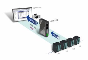 CMT-G01智慧通訊網(wǎng)關(guān) 打通工業(yè)互聯(lián)的“萬(wàn)能鑰匙”，支持超300種控制器通訊連接